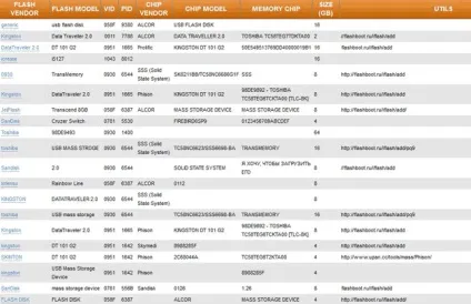 Як відновити дані з sd карти (після форматування збою) Як відновити дані з sd карти