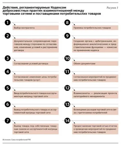 Як увійти в торгову мережу проблеми рітейлерів і постачальників (як увійти в торговельну мережу вхід в торговельні мережі рітейлери і постачальники торговельна мережа і постачальник) Як увійти в торгову мережу проблеми рітейлерів і постачальників