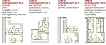 Камені для лазні