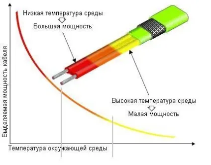 Каналізація без відкачування для дачі як зробити своїми руками (відкачування) Каналізація без відкачування для дачі як зробити своїми руками