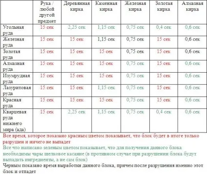 Як же створити кирку в майнкрафт (кирку) Як же створити кирку в майнкрафт