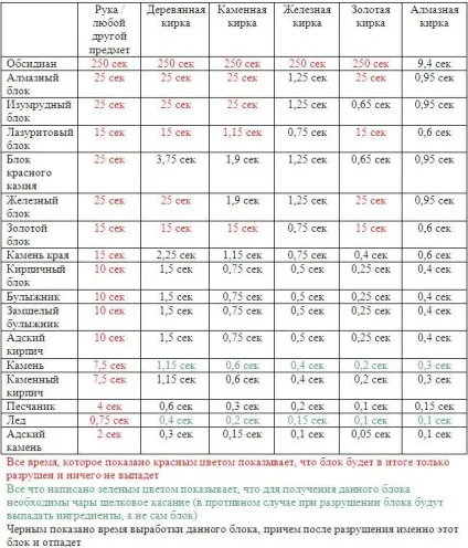Як же створити кирку в майнкрафт (кирку) Як же створити кирку в майнкрафт