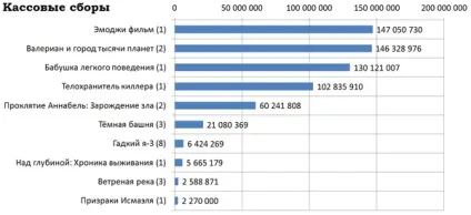 Касові збори