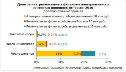 Касові збори