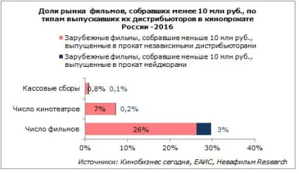 Касові збори