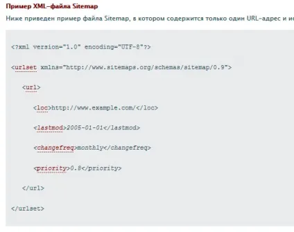 Карта сайту wordpress