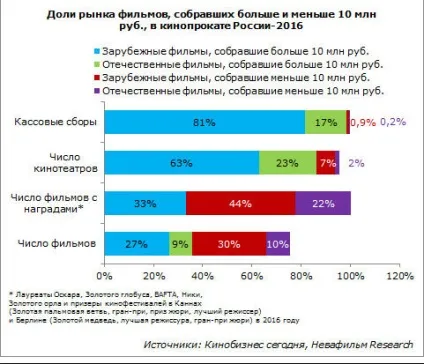 Касові збори