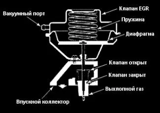 Клапан рециркуляції відпрацьованих газів (клапан) Клапан рециркуляції відпрацьованих газів