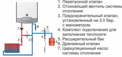 Клапан скидання надлишкового тиску води для опалення, установка, види, як вибрати, ремонт квартир (клапан) Клапан скидання надлишкового тиску води для опалення, установка, види, як вибрати, ремонт квартир