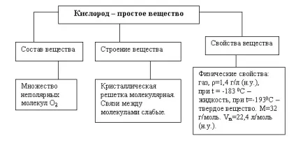 Кисень в природі (49, 4% в земній корі) (природі) Кисень в природі (49, 4% в земній корі)