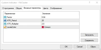 Кластери Фібоначчі на forex стратегія використання індикатор (індикатор) Кластери Фібоначчі на forex стратегія використання індикатор