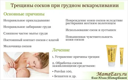 Кесарів розтин в післяпологовому відділенні (післяпологовому) Кесарів розтин в післяпологовому відділенні