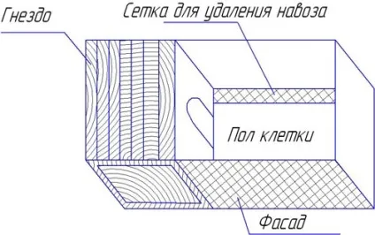 Клітки для кроликів своїми руками як зробити одноярусні і багатоярусні будиночки (зробити) Клітки для кроликів своїми руками як зробити одноярусні і багатоярусні будиночки
