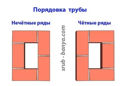 Цегляна димова труба для банної печі