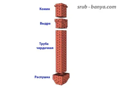 Цегляна димова труба для банної печі