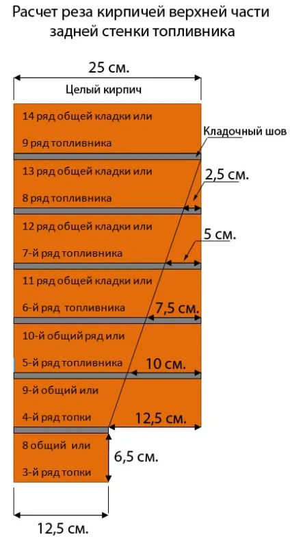 кладка топливника