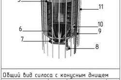 Силос для зберігання цементу своїми руками характеристики і види, креслення, фото (силос) Силос для зберігання цементу своїми руками характеристики і види, креслення, фото