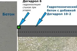Шпаклівка для бетонної підлоги види і властивості (шпаклівка) Шпаклівка для бетонної підлоги види і властивості