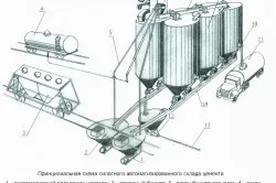 Силос для зберігання цементу своїми руками характеристики і види, креслення, фото (зберігання) Силос для зберігання цементу своїми руками характеристики і види, креслення, фото