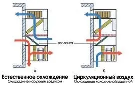 Система природного охолодження (фрікулінг) - комплексні інженерні системи (охолодження) Система природного охолодження (фрікулінг) - комплексні інженерні системи