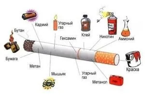 Сигаретний дим його склад і шкоду для організму (може стати причиною) Сигаретний дим його склад і шкоду для організму