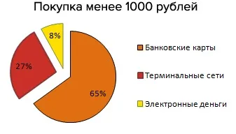 Система прийому електронних платежів на сайті - система прийому платежів від paykeeper огляд платіжної (paykeeper) Система прийому електронних платежів на сайті - система прийому платежів від paykeeper огляд платіжної