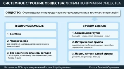 Системне будова суспільства
