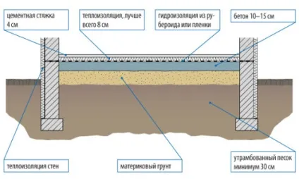 Шпаклівка для бетонної підлоги види і властивості (властивості) Шпаклівка для бетонної підлоги види і властивості
