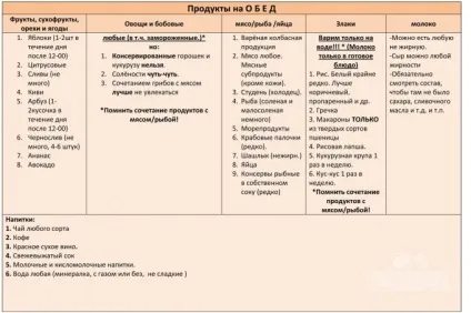 Система мінус 60, дієта Катерини Мірімановой для схуднення за місяць (дієта) Система мінус 60, дієта Катерини Мірімановой для схуднення за місяць