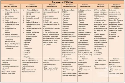 Система мінус 60, дієта Катерини Мірімановой для схуднення за місяць (система) Система мінус 60, дієта Катерини Мірімановой для схуднення за місяць