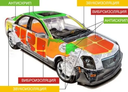 Шумоізоляція автомобіля своїми руками (шумоізоляція) Шумоізоляція автомобіля своїми руками