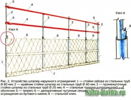 Шпалери та перголи своїми руками - дача своїми руками будуємо, садимо, прикрашаємо, робимо на дачі (ділянці) Шпалери та перголи своїми руками - дача своїми руками будуємо, садимо, прикрашаємо, робимо на дачі