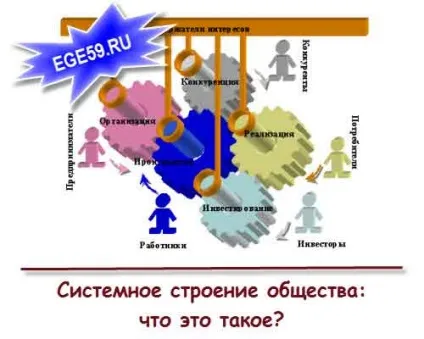 Системне будова суспільства що це таке (системне) Системне будова суспільства що це таке