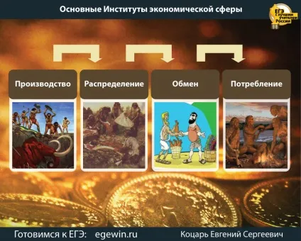 Системне будова суспільства
