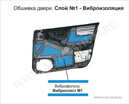 Шумоізоляція дверей автомобіля, портал шумоізоляції auto-shum (шумоізоляція) Шумоізоляція дверей автомобіля, портал шумоізоляції auto-shum