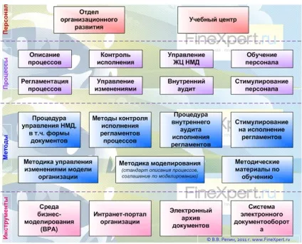 Система стандартизації бізнес-процесів iteam (iteam) Система стандартизації бізнес-процесів iteam