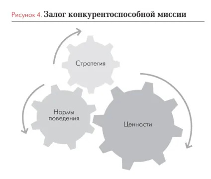 сильна місія