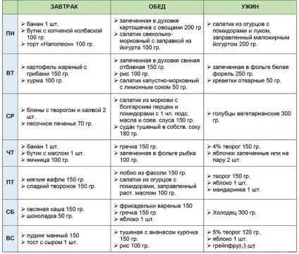 Система мінус 60, дієта Катерини Мірімановой для схуднення за місяць (система) Система мінус 60, дієта Катерини Мірімановой для схуднення за місяць