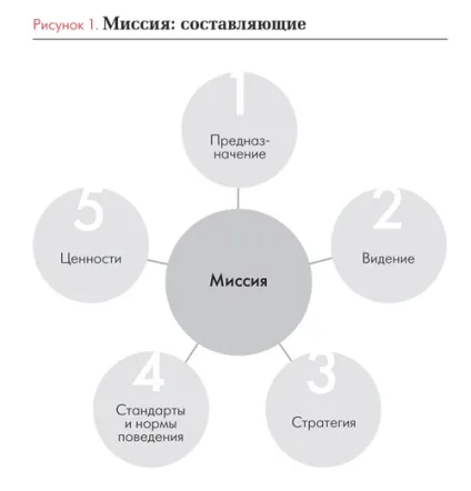 сильна місія