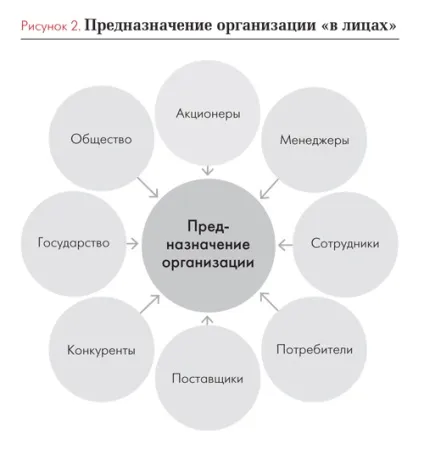 сильна місія