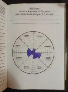 Колесо життя - просто, але ефективно! Чесна інфа (життя) Колесо життя - просто, але ефективно! чесна інфа