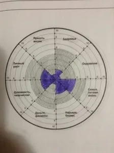 Колесо життя - просто, але ефективно! Чесна інфа (колесо) Колесо життя - просто, але ефективно! чесна інфа