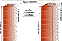 Кількість цегли в кладці як самостійно розрахувати (кладці) Кількість цегли в кладці як самостійно розрахувати