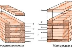 Кількість цегли в кладці як самостійно розрахувати (цегли) Кількість цегли в кладці як самостійно розрахувати