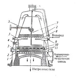 Конструкції контактних апаратів - студопедія (безкоштовно) Конструкції контактних апаратів - студопедія