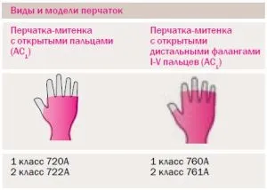 Компресійні рукавички з пальцями і без для лікування і профілактики варикозу (компресійні рукавички) Компресійні рукавички з пальцями і без для лікування і профілактики варикозу