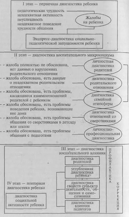 Комплексна діагностика соціально-педагогічної занедбаності дітей - студопедія (діагностика) Комплексна діагностика соціально-педагогічної занедбаності дітей - студопедія