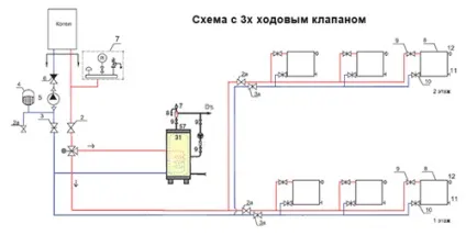 Комбінований бойлер для нагріву води (бойлер) Комбінований бойлер для нагріву води