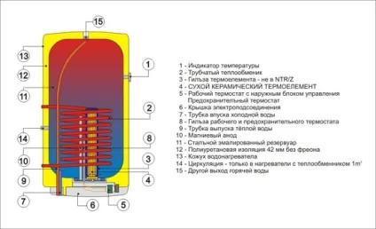 Комбінований бойлер для нагріву води (нагрівання) Комбінований бойлер для нагріву води