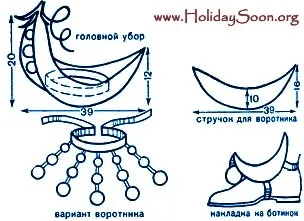 Костюми овочів, фруктів, грибів, ягід (костюми) Костюми овочів, фруктів, грибів, ягід